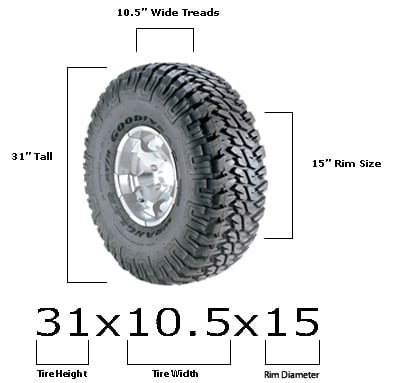 Tire Size Calculator & Metric to Standard Size Conversion Tool | Quadratec