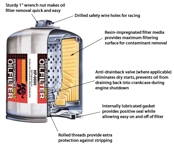 K&N Premium Oil Filters | Quadratec