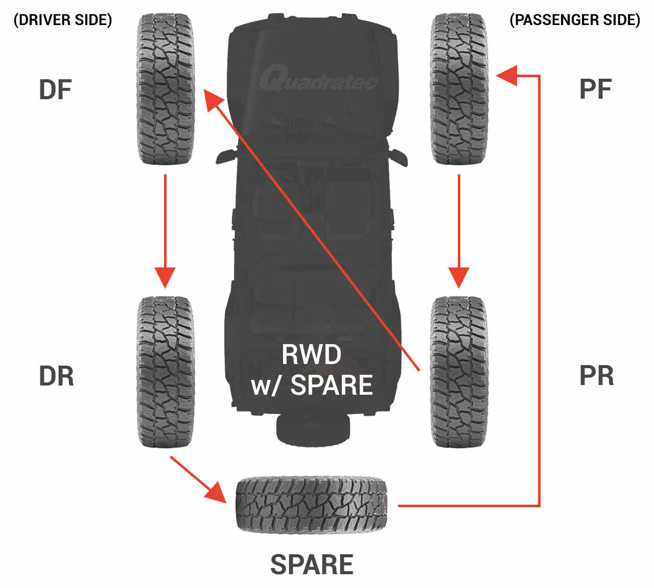 Rotating Your Jeep Tires — Why Is It So Important? Quadratec