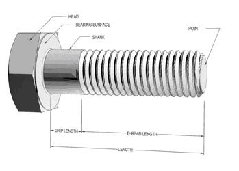 Bolt Dimensions
