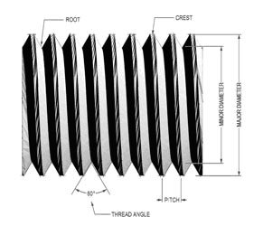 Thread Dimensions