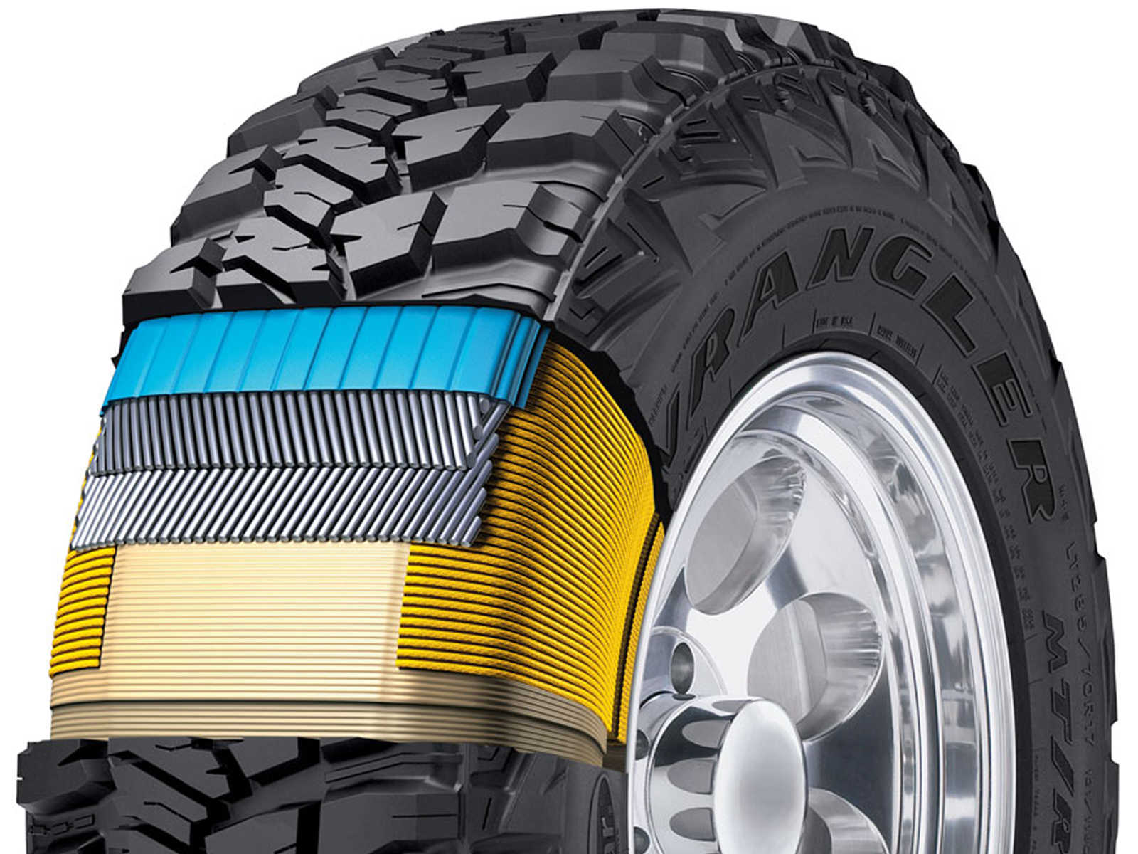 Tire Terminology | Quadratec