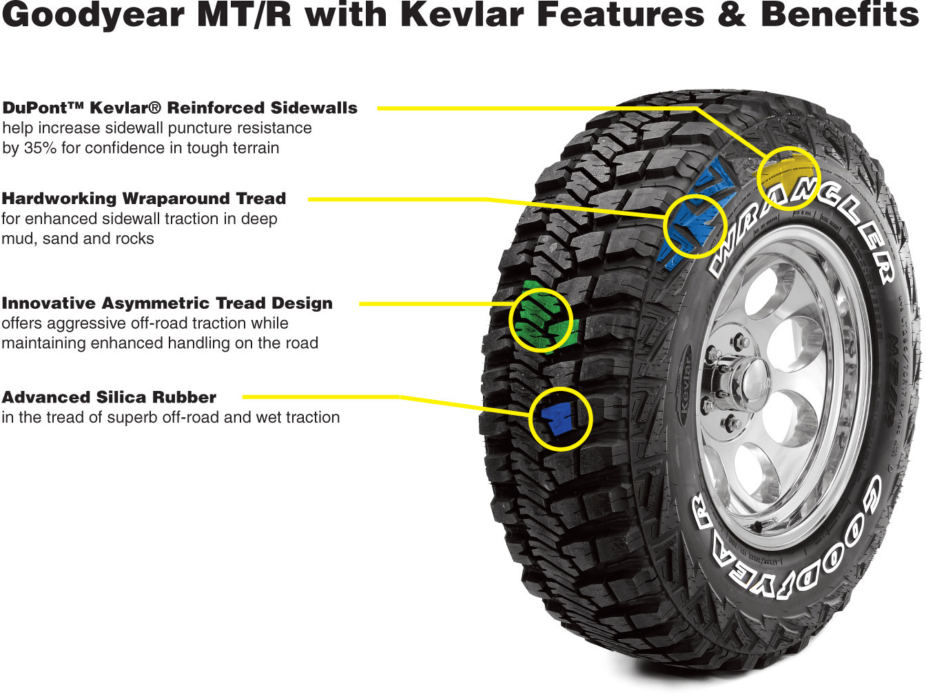 Goodyear Wrangler MT/R Tire with Kevlar | Quadratec